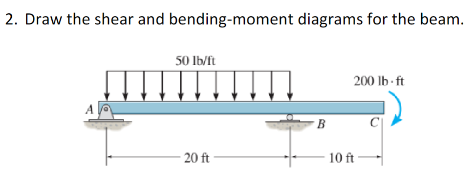 2 . Draw the shear and bending - moment diagrams