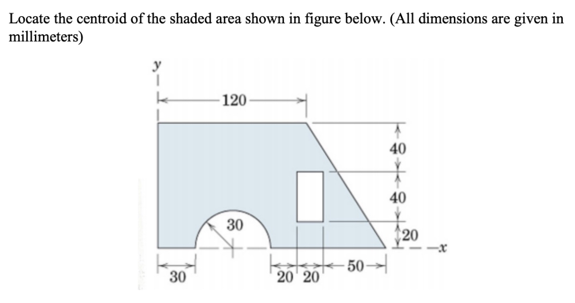 Locate the centroid of the shaded area shown in
