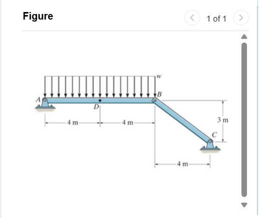 The beam AB will fail if the maximum internal