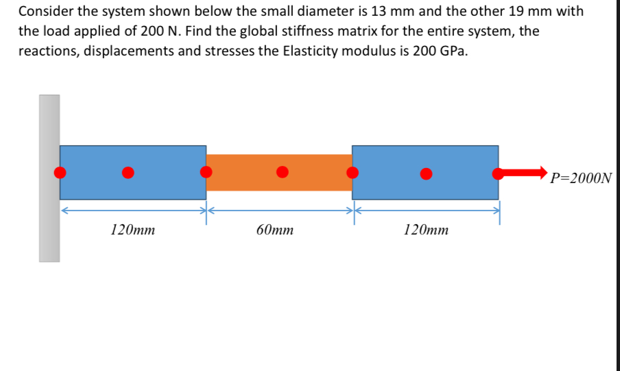 Consider the system shown below the small