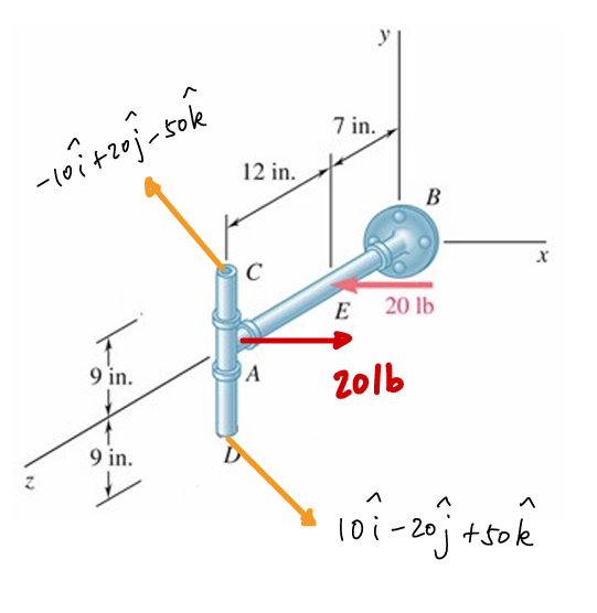 Determine the components of the single couple