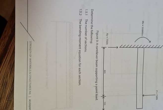 Figure 3 : A cantilever beam supporting a point