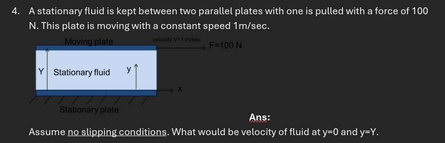 A stationary fluid is kept between two parallel
