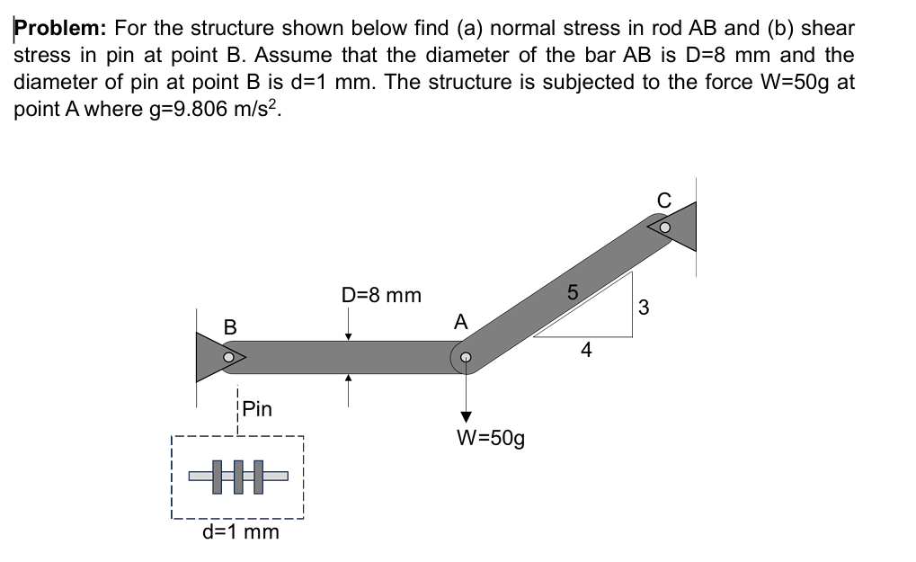 Problem: For the structure shown below find ( a )