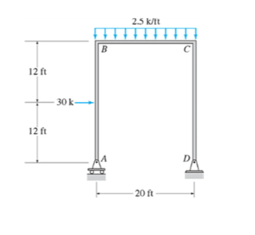 For all the frames shown draw shear, moment