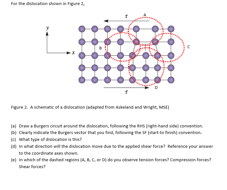 For the dislocation shown in Figure 2 , a ) Draw