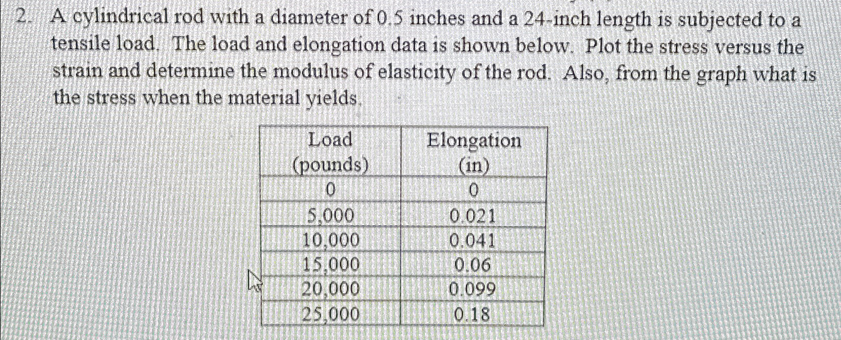 A cylindrical rod with a diameter of 0 . 5 inches