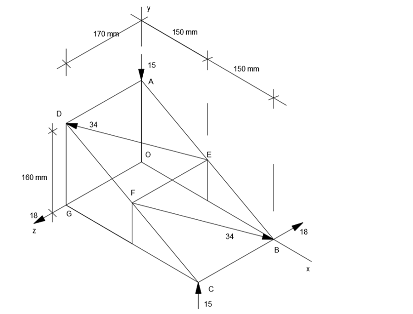 Determine the total moment of the three pairs