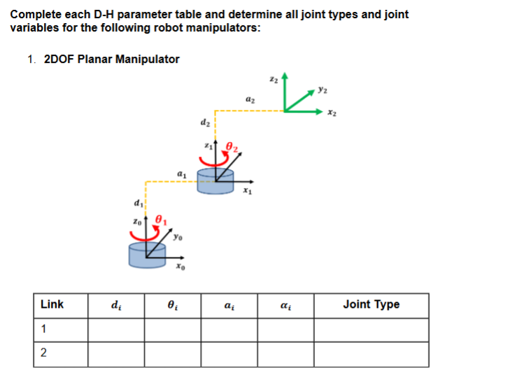 Complete each D - H parameter table and determine