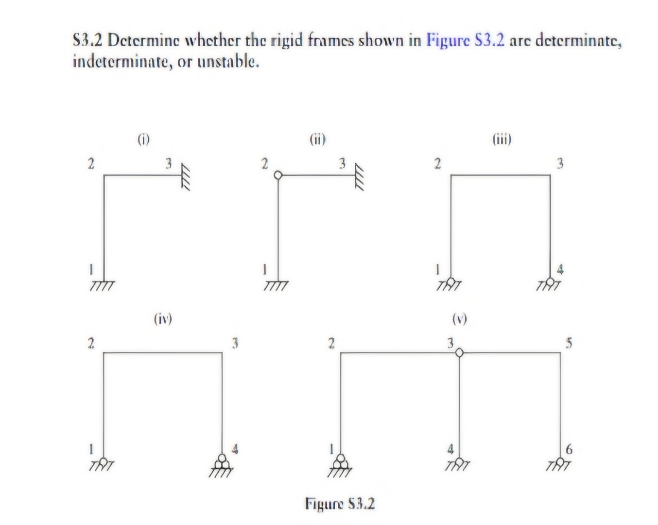 S 3 . 2 Determine whether the rigid fames shown
