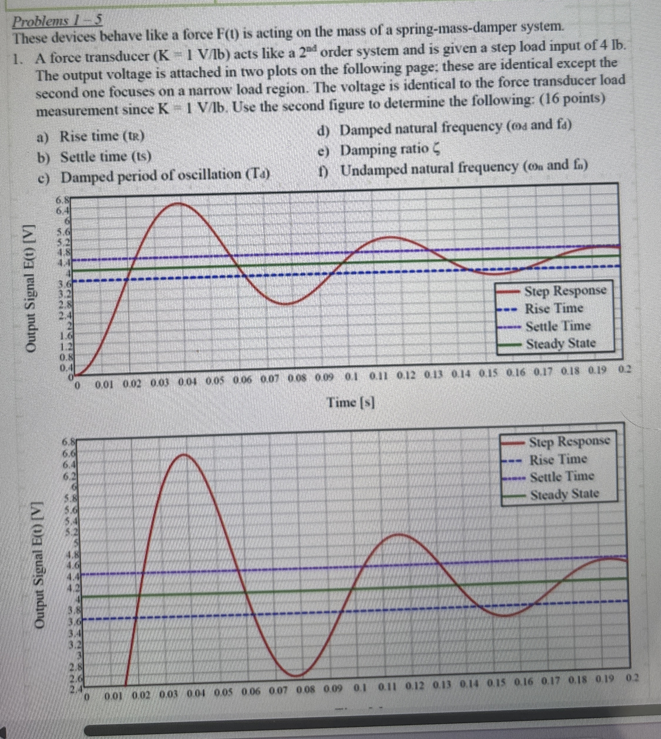 Problems 1 - 5 These devices behave like a force