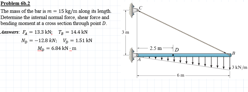 Problem 6 b . 2 : Show the FBDS The mass of the