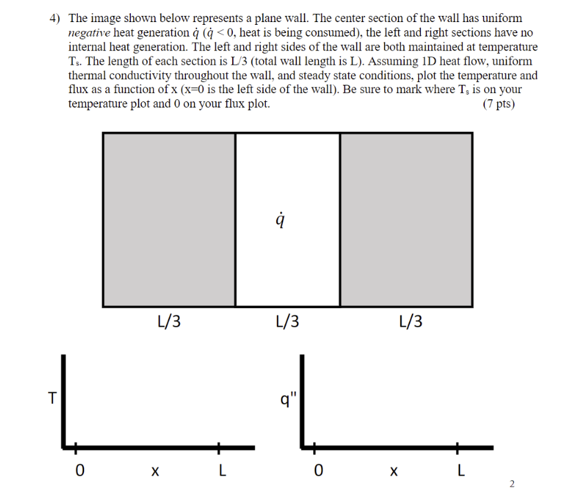  4) The image shown below represents a plane wall. The center