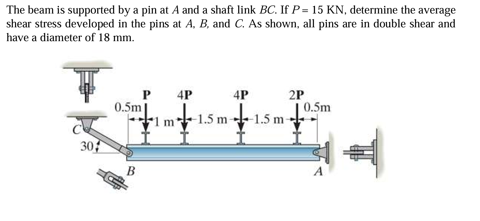 The beam is supported by a pin at \ ( A \ ) and a