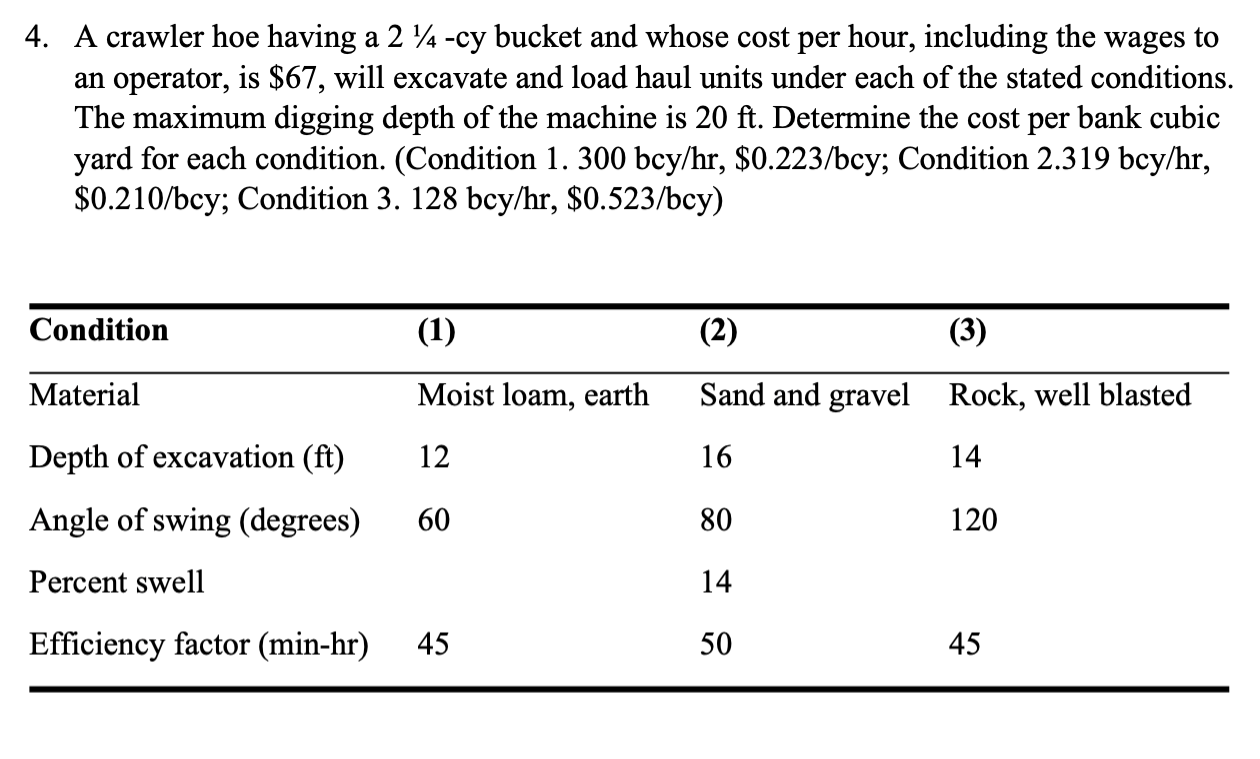A crawler hoe having a 2 1 4 - c y bucket and