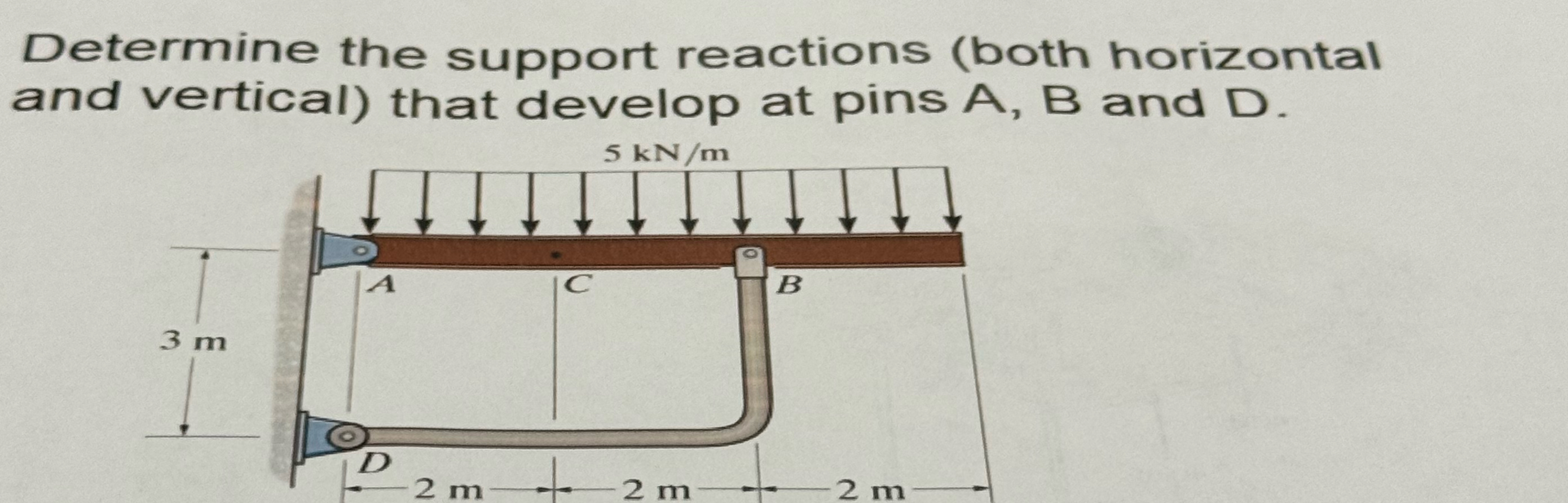 Determine the support reactions ( both horizontal