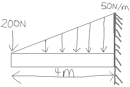 Draw the shear and moment diagrams. The following