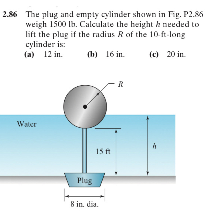 2 . 8 6 The plug and empty cylinder shown in Fig.