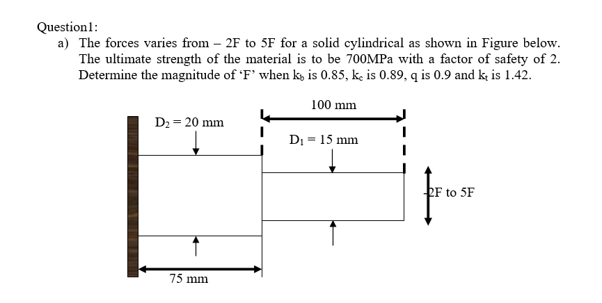 Question 1 : a ) The forces varies from - 2 F to