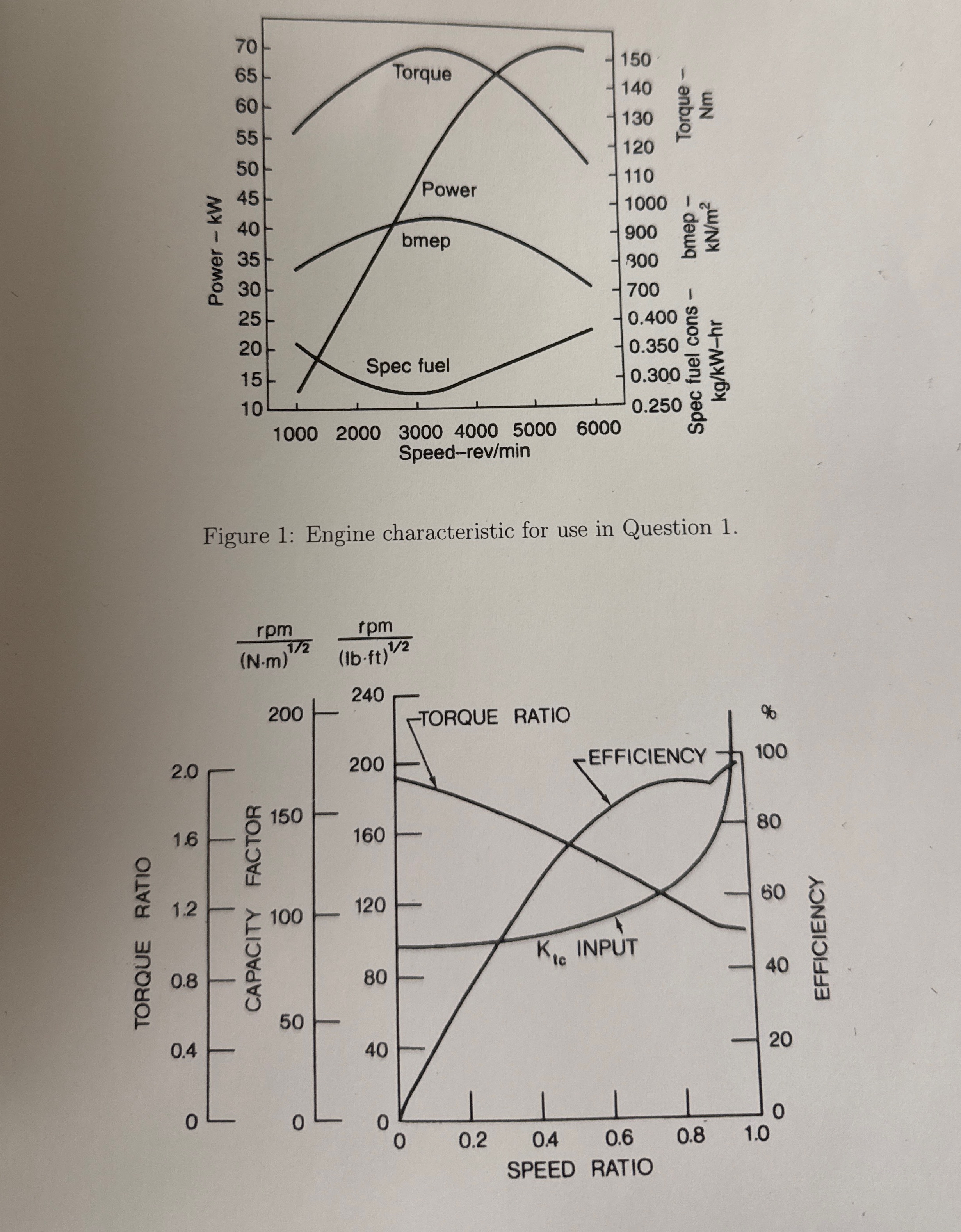 A compact front - wheel - drive car has a mass of