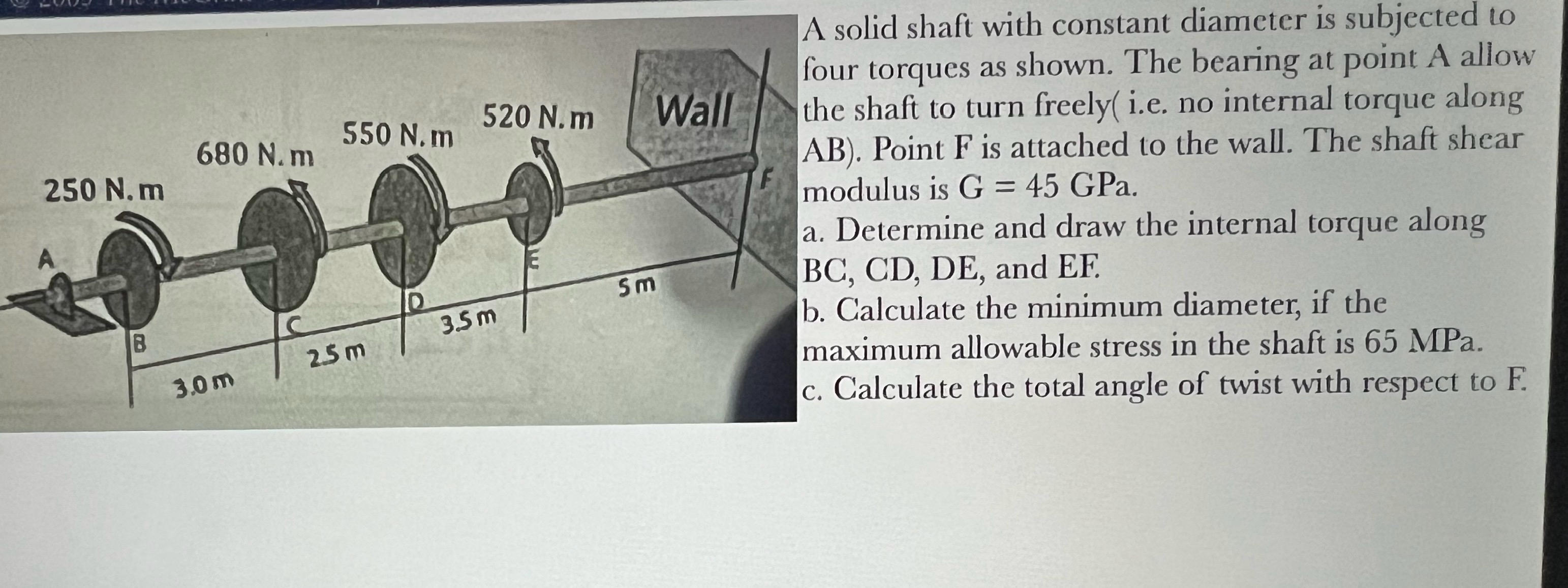A solid shaft with constant diameter is subjected