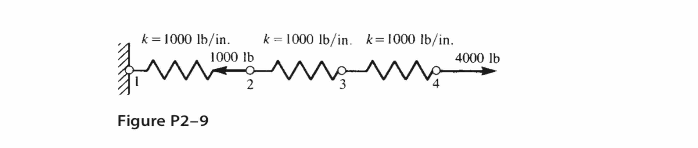 Figure P 2 - 9 . 1 6 For the spring assemblages