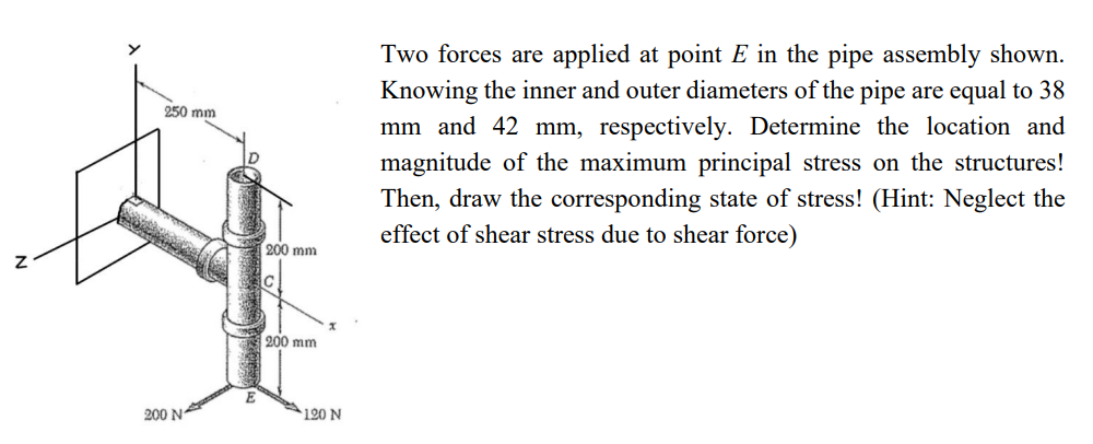 Two forces are applied at point \ ( E \ ) in the