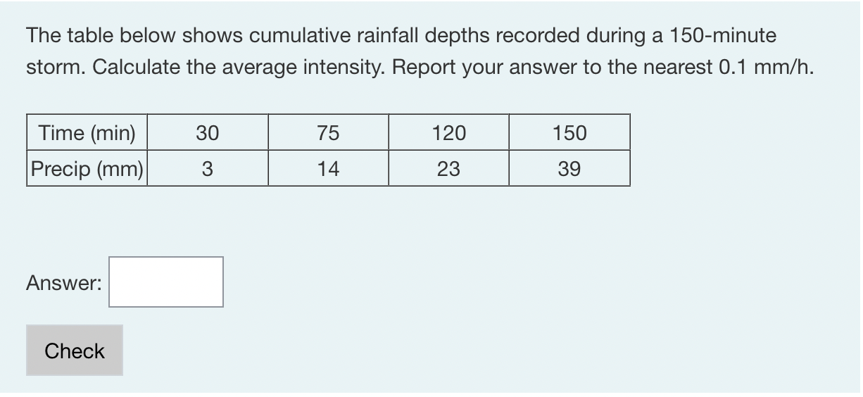 The table below shows cumulative rainfall depths