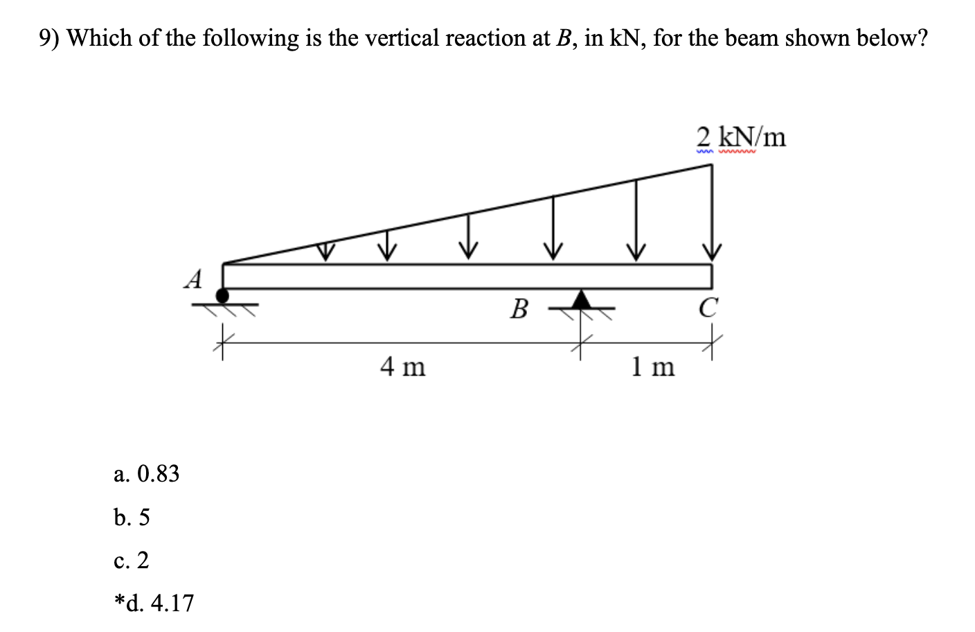 Which of the following is the vertical reaction