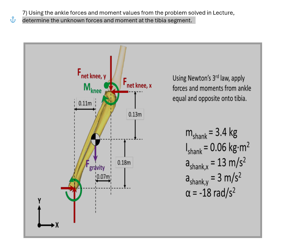 determine the unknown forces and moment at the