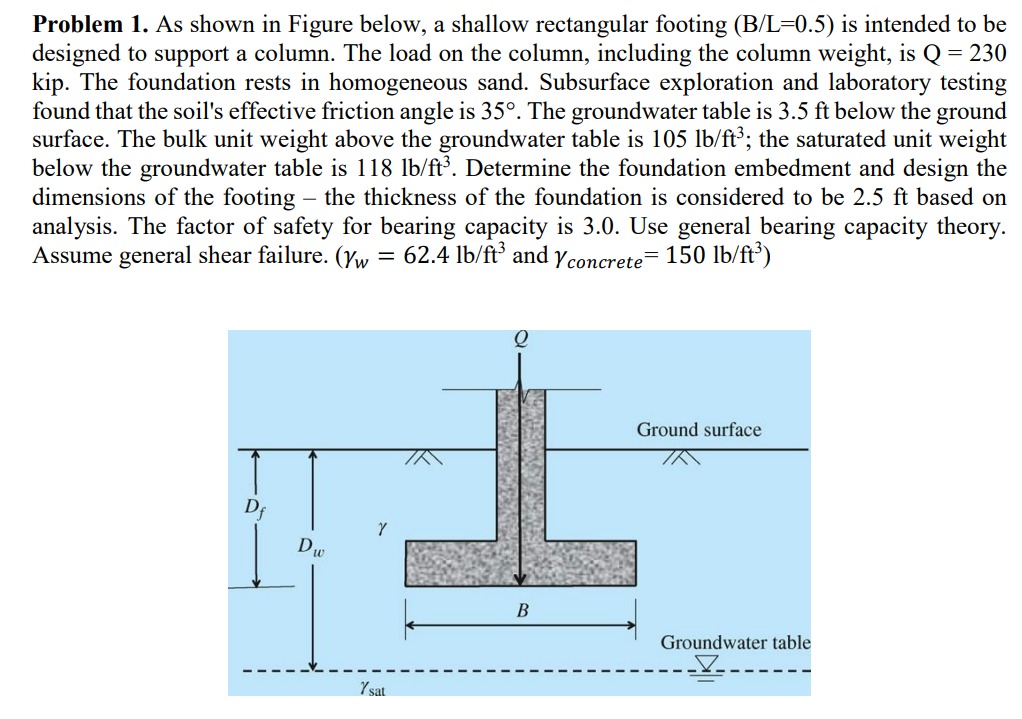 Problem 1 . As shown in Figure below, a shallow