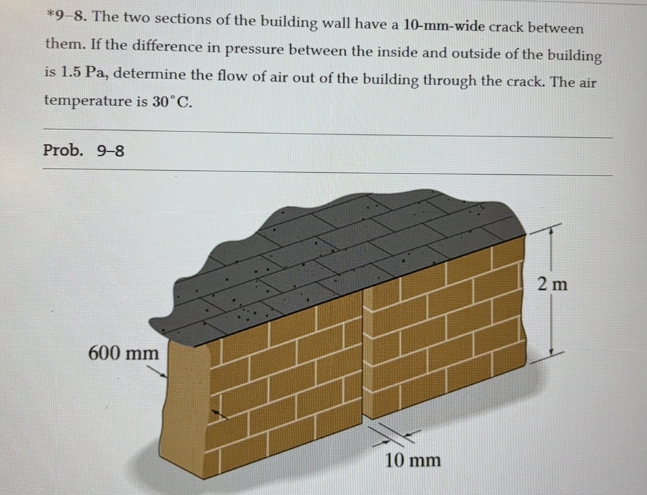 * 9 - 8 . The two sections of the building wall