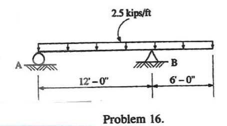Shear force and moment diagram