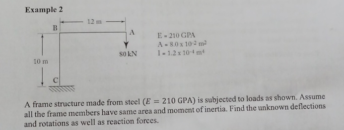Fxamnle 2 E = 2 1 0 GPA A = 8 . 0 1 0 - 2 m 2 l =