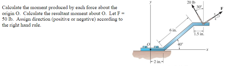 Calculate the moment produced by each force about