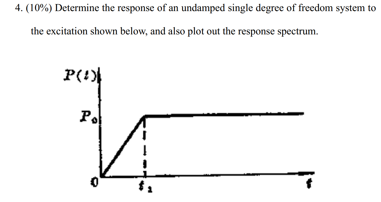 4 . ( 1 0 \ % ) Determine the response of an