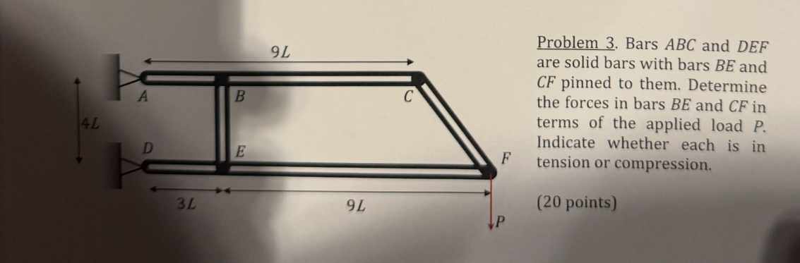 Problem 3 . Bars ABC and DEF are solid bars with