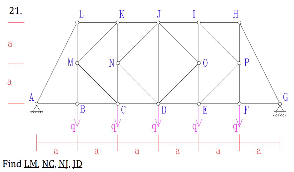 Use the method of sections to derive forces in