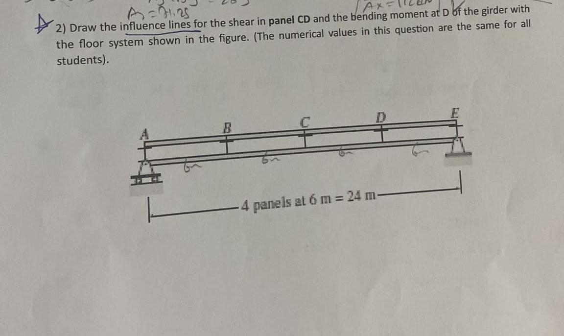 Draw the influence lines for the shear in panel C