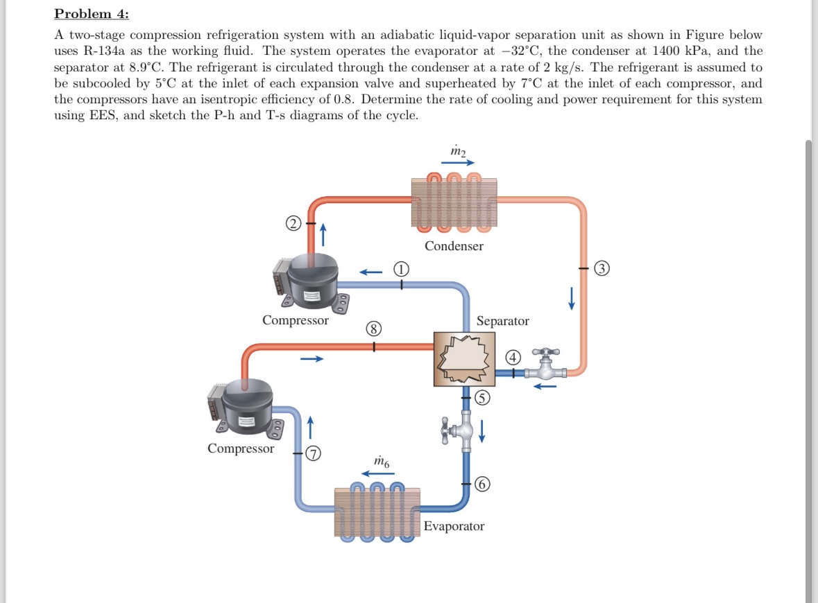 Problem 4 : A two - stage compression