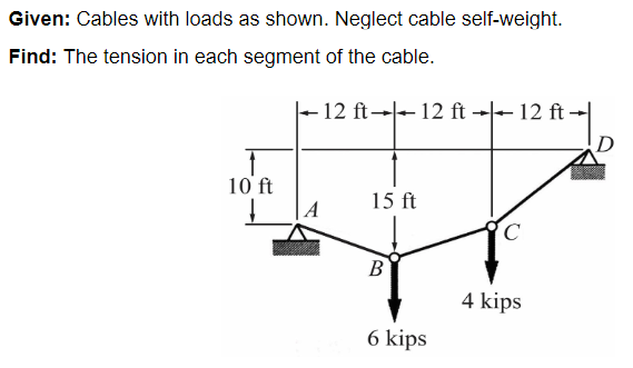 Given: Cables with loads as shown. Neglect cable