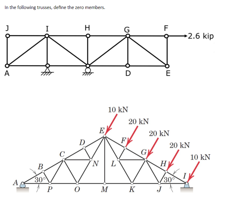 In the following trusses, define the zero