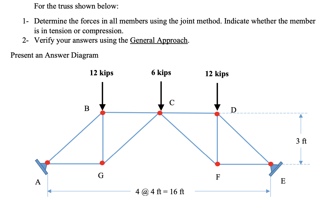 For the truss shown below: 1 - Determine the