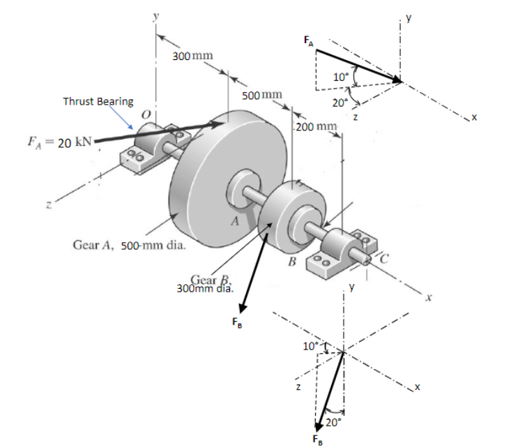 1 ) a . Draw the axial force, torque, shear force