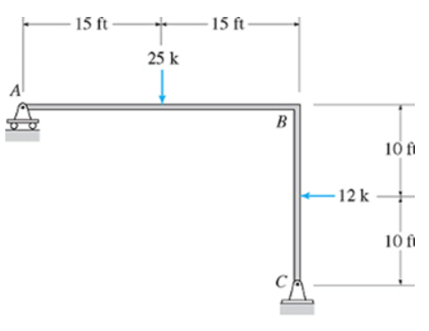 For all the frames shown draw shear, moment