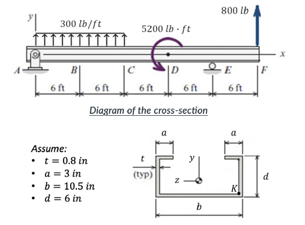 Assume: t = 0 . 8 in a = 3 in b = 1 0 . 5 i n d =