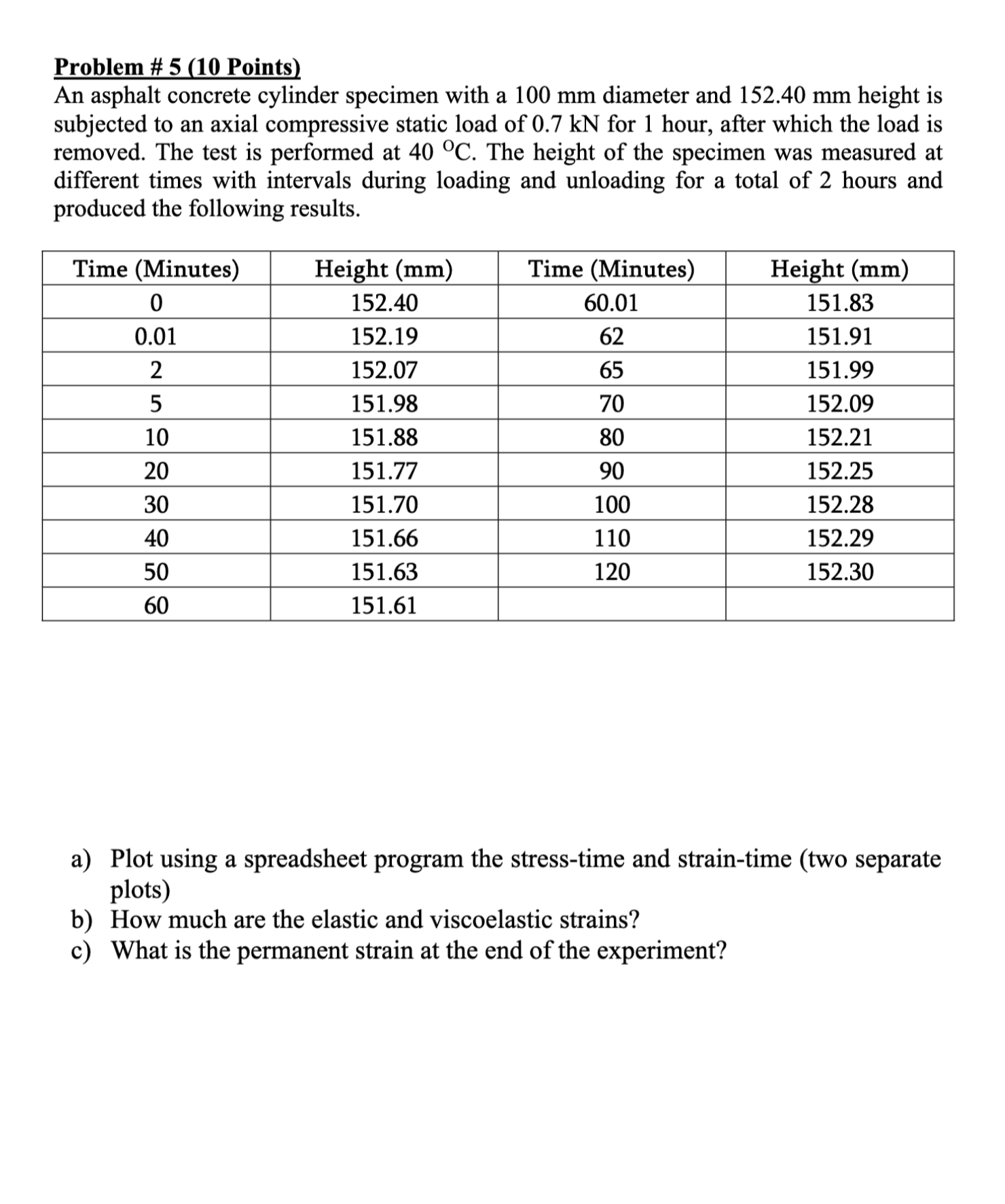 Problem # 5 ( 1 0 Points ) An asphalt concrete