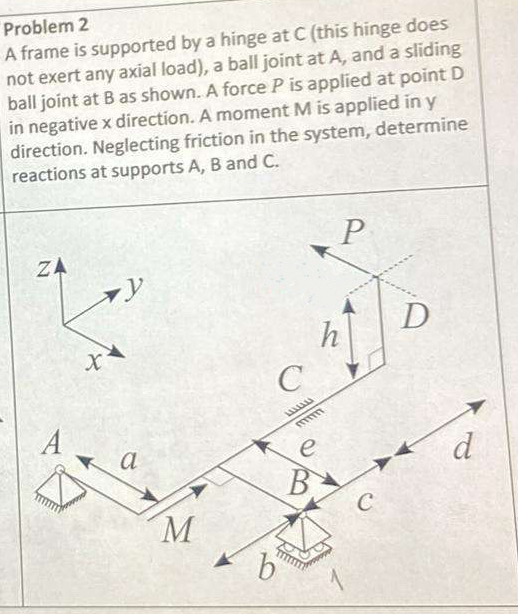 Problem 2 A frame is supported by a hinge at C (