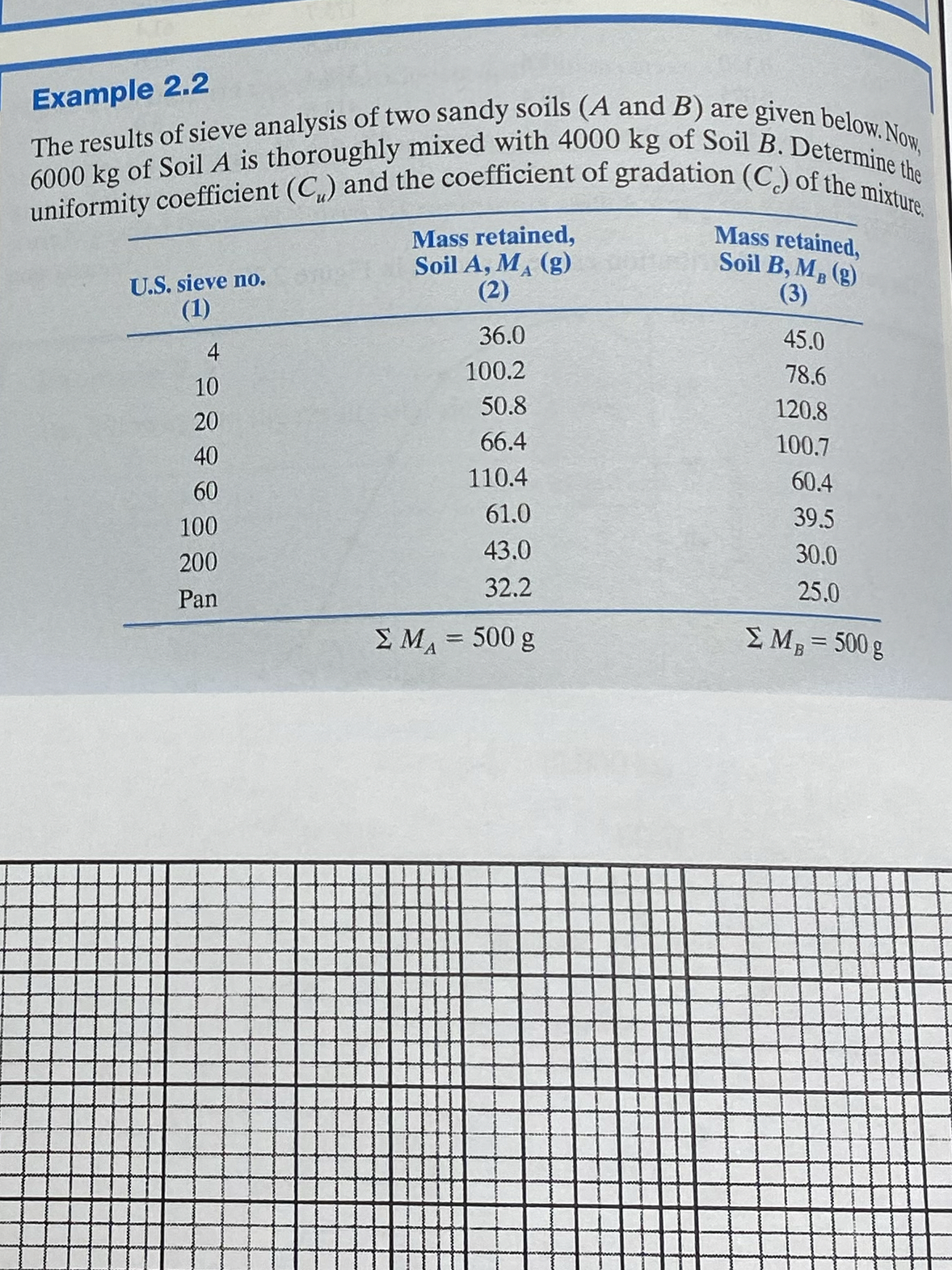 Example 2 . 2 The results of sieve analysis of