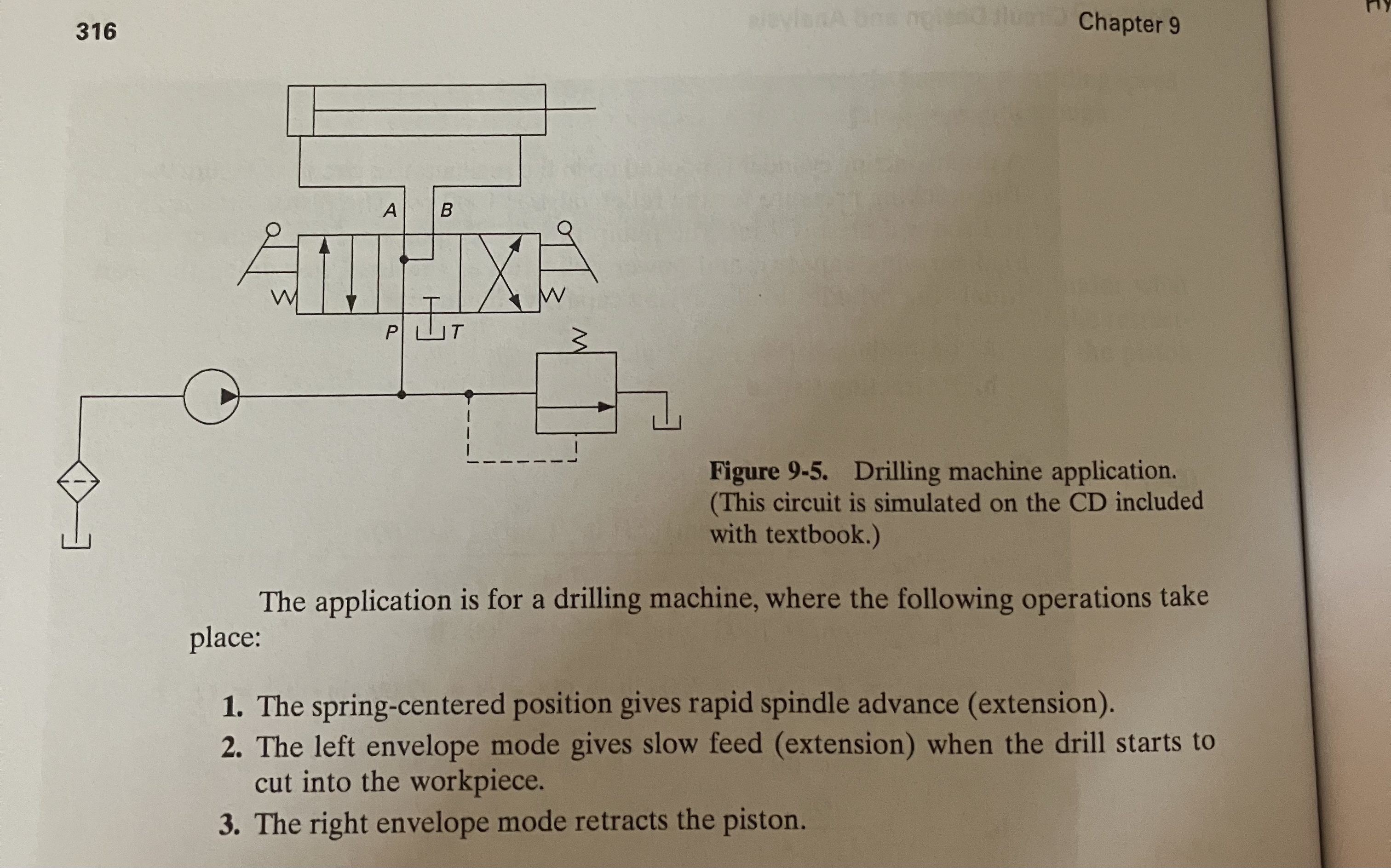 3 1 6 Chapter 9 Figure 9 - 5 . Drilling machine